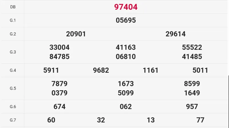  Lưu ý khi chơi Lô nhiều nháy