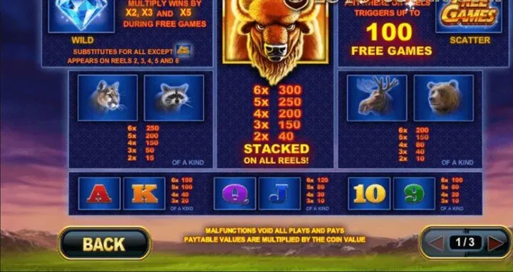 Những biểu tượng đặc biệt trong Buffalo Blitz Loto188