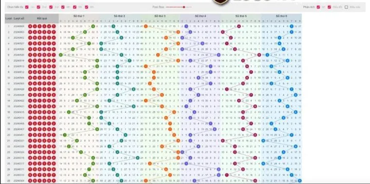 Đôi nét về xổ số miền trung Loto188 