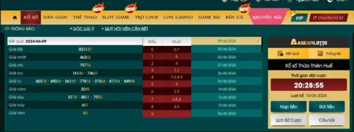 Danh mục tỷ lệ cược sảnh xổ số miền trung Loto188