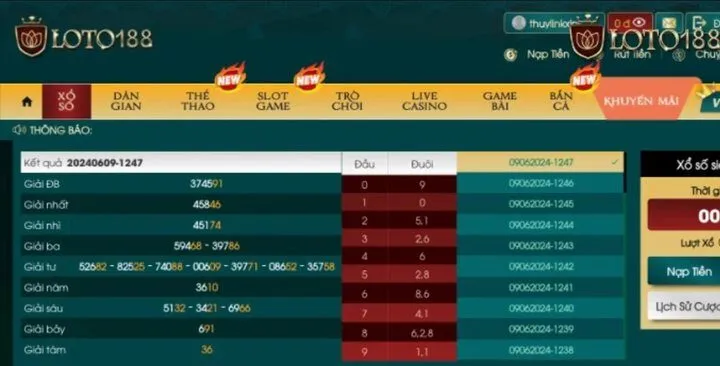 Tìm hiểu xổ số nhanh Loto188 là gì?