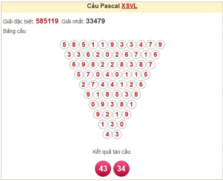 Khám phá soi cầu pascale là gì?