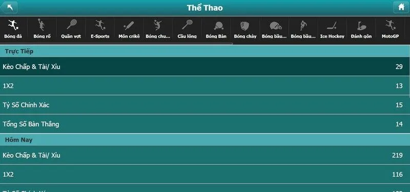 Các thể loại game phổ biến tại CMD368 Sport Loto188