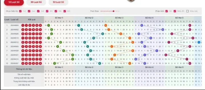 Cách soi cầu xổ số miền Nam tại Loto188 cực hay