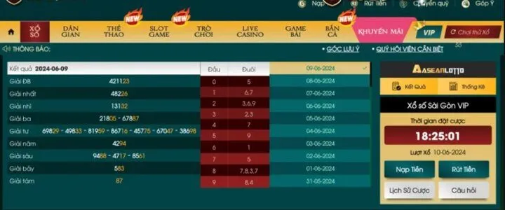 Xổ số VIP Loto188 – Cơ hội săn thưởng khủng cho cược thủ